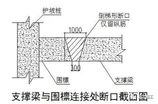 這6種地基與基礎(chǔ)工程施工技術(shù)，憑什么被中建一局推廣應(yīng)用？