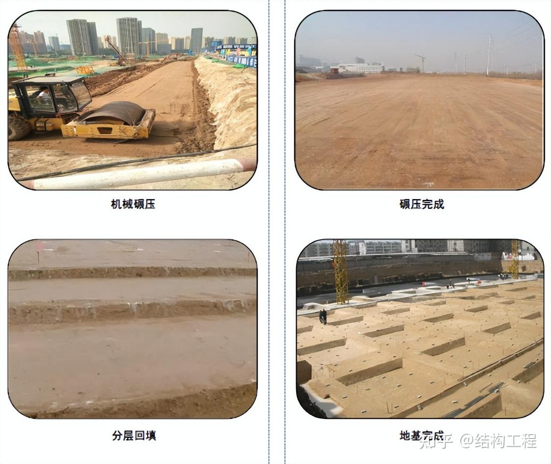 地基與基礎工程施工技術要點與流程概述