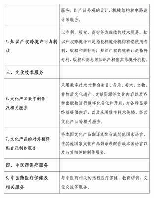 利好政策釋放！服務(wù)貿(mào)易類技術(shù)先進(jìn)型企業(yè)與技術(shù)轉(zhuǎn)讓享受15%企業(yè)所得稅優(yōu)惠