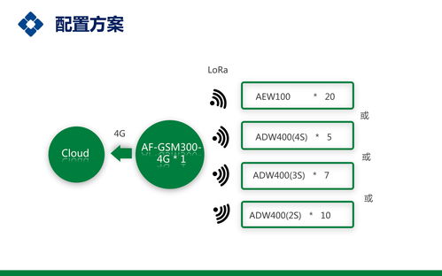 工礦企業(yè)智慧環(huán)保用電監(jiān)管解決方案 賦能綠色生產(chǎn)與精細(xì)化管理