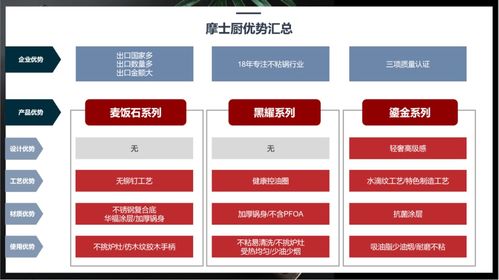 行舟品牌咨詢?nèi)绾芜\(yùn)用3C定位模型為廚房用品品牌構(gòu)建精準(zhǔn)戰(zhàn)略定位
