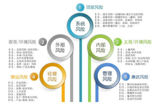 戰略管理體系的支撐點 企業管理咨詢之道